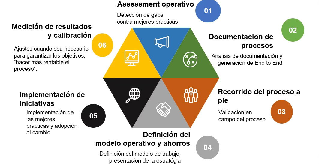 02-a-Centro-de-Excelencia-de-Procesos